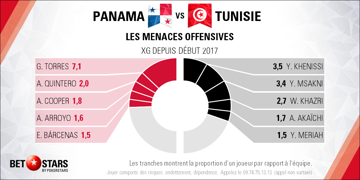 Panama v Tunisia - PlayersFR